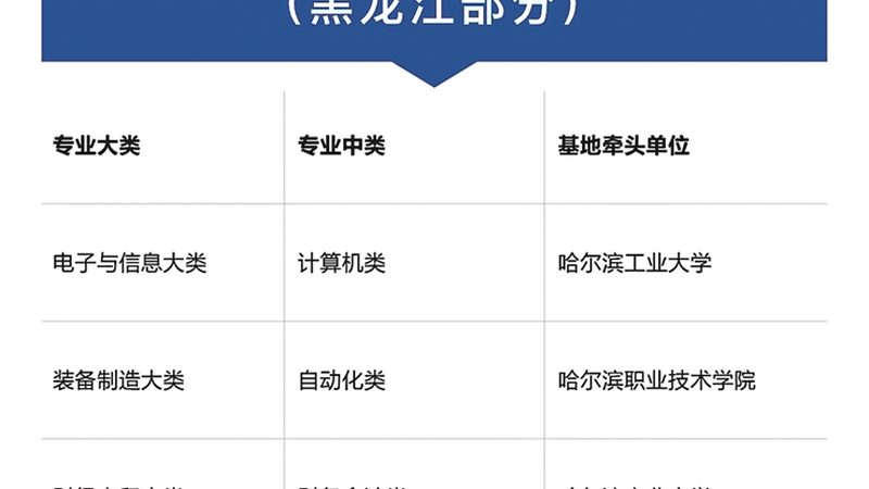 职业技能培训机构售后处理流程解析